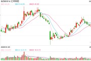 万年历表亿纬锂能拟赴港IPO：近6年直接融资190亿业绩掉队明显 大股东曾包揽定增又大幅质押