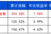万年历表长城基金：多元资产配置的必要性正在提升