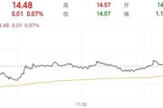 万年历表隆基绿能人事巨震后，高瓴旗下HHLR“临阵”减持