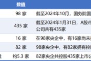 万年历表98家央企资本市场实力全解析：434家上市公司版图曝光，谁才是万亿市值王者？