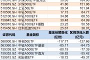 万年历表调整就是机会！年内超700亿资金借道ETF进场扫货，这些板块最被看好（附名单）