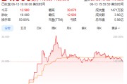 万年历表上市首日暴涨140% 军用无人机公司登陆纽交所 AI打造产品核心竞争力