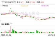 万年历表*ST宝实拟置出轴承业务资产，置入电投新能源100%股权