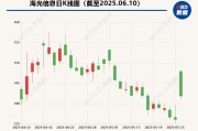 万年历表海光信息“吞并”中科曙光预案出炉 现金选择权太“鸡肋”？业内人士：企业不想大量现金流出
