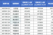 万年历表A股公司员工人数排名，比亚迪最多，96.89万人，最少仅18人