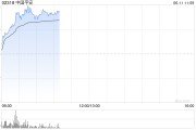 万年历表港股保险股集体上扬，中国平安涨3%股价创逾2个月新高