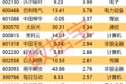 万年历表605099，最强“苏超”概念股提示风险！一周主力撤离多只产业龙头
