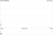 万年历表中国平安拟根据一般性授权发行117.65亿港元于2030年到期的零息可转换债券