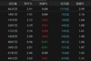 万年历表热点轮动加快！沪指冲击3400点未果，原因为何？