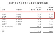 万年历表大行科工拟赴港上市！股权高度集中