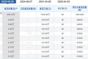 万年历表老白干酒515万股激励股解禁在即！业绩达标与机构调仓下的股价博弈