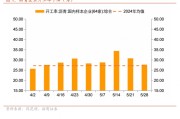 万年历表招商宏观每周一评：如何看待5月宏观经济形势