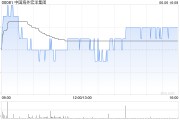 万年历表中国海外宏洋集团5月实现合约销售额30.12亿元 同比下跌21.1%