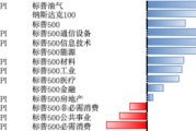 万年历表美股风险偏好有所回升，继续关注5月CPI