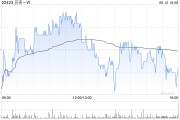 万年历表广发证券：维持贝壳-W“买入”评级 合理价值59.32港元