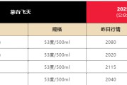 万年历表飞天茅台散瓶批发价跌破2000元，背后原因大揭秘