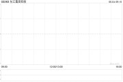 万年历表东江集团控股拟斥资约2676万港元收购一幅越南地块