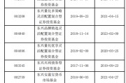 万年历表东兴基金研究部总经理孙继青接回自己的“落后产品”！离开权益市场近一年，历任混基业绩分化