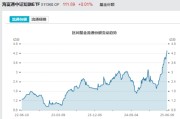 万年历表见证历史！激增80%，这一产品狂飙，规模突破3100亿元！