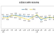 万年历表国家统计局：2025年5月份居民消费价格同比下降0.1%