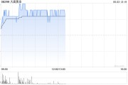 万年历表大唐黄金盘中涨超9% 公司携手无锡专心智制成立AI矿业合资公司