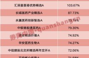 万年历表年内“翻倍基”率先出现！医药基金横扫半年业绩榜
