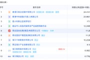 万年历表地方国资大举增持中小银行 缓解资本补充压力