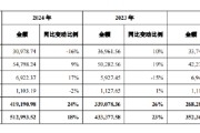 万年历表舍得酒业：公司库存商品在合理范围内，不存在积压情况