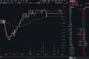 万年历表高股息压舱石发力，银行、保险携手护盘！机构高呼：核心资产或将回归！