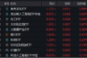 万年历表逐“光”而行？信创新晋“吸金大户”，562030叒现天量，基金公司紧急提示风险！金融科技突然变脸，什么原因