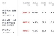 万年历表2025端午档电影票房破3亿