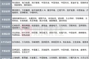 万年历表12家券商发布6月金股，排名靠前的公司名单来了