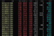 万年历表港股，突发！最牛暴涨300%！
