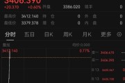 万年历表突发！以色列袭击伊朗！德黑兰连续爆炸！黄金、原油直拉