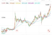 万年历表创新药 ETF 国泰大涨 4.39%点评