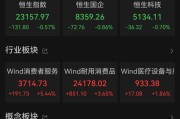 万年历表港股大反弹，“雪王”创新高
