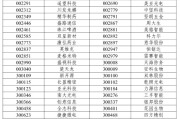 万年历表A股重大调整6月16日生效！6大跨市场指数合计换187只样本