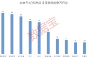 万年历表科技+消费双主线爆发？多股评级获上调！