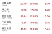 万年历表“苏超”爆火！300651，“20cm”涨停
