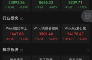 万年历表黄金股，大涨！