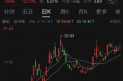 万年历表溢价14倍！百亿黄金巨头大动作