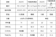 万年历表泽璟制药ZG005两项研究入选口头报告 单药二线治疗宫颈癌数据优于卡度尼利单抗 | 2025ASCO