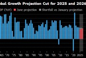 万年历表世界银行将2025年全球经济增长预期下调至2.3%