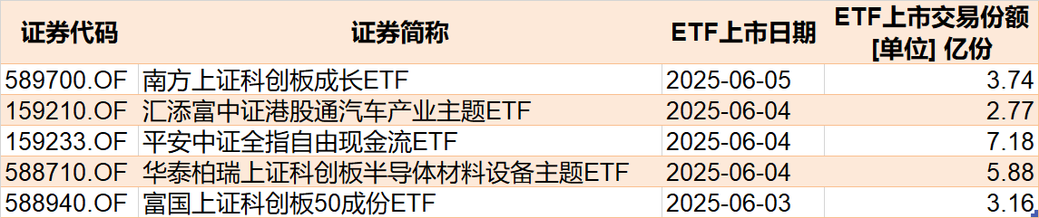 调整就(🕘)是机会！年内超700亿资金借道ETF进场扫货，这些板块(🐅)最被看好（附名单）