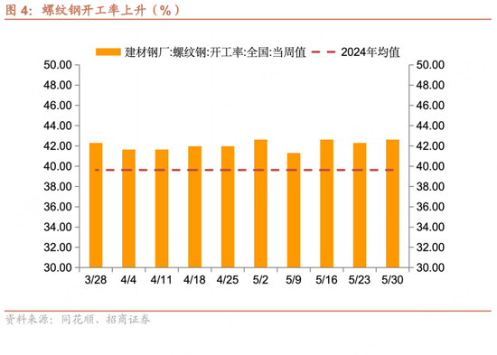 招商宏观每周一评：如何看待5月宏观经济(🚳)形势
