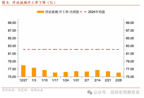 招商宏观每周一(👀)评：如何看待5月宏观经济(🗑)形(💍)势
