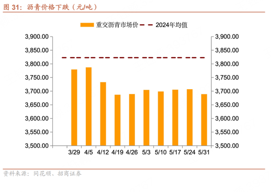 招商宏观每周一评：如何看待5月宏(🍝)观经济形势