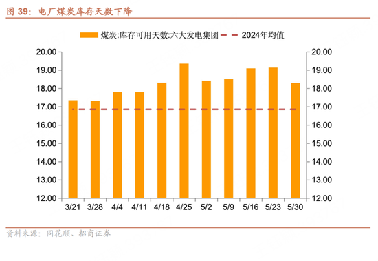 招商宏观每周一评：如何看待5月宏观经济形势(😼)