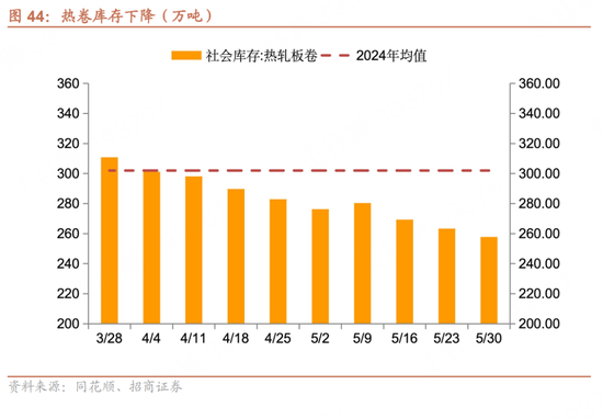 招商(🧦)宏观每周一评：如何看待5月宏观经济形(👄)势