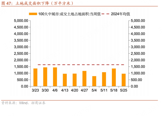 招商宏观每周一评：如何看待5月(🥄)宏观经济形势